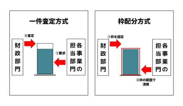 自治体の予算編成のスケジュールとは？自治体の予算の考え方を知ろう！